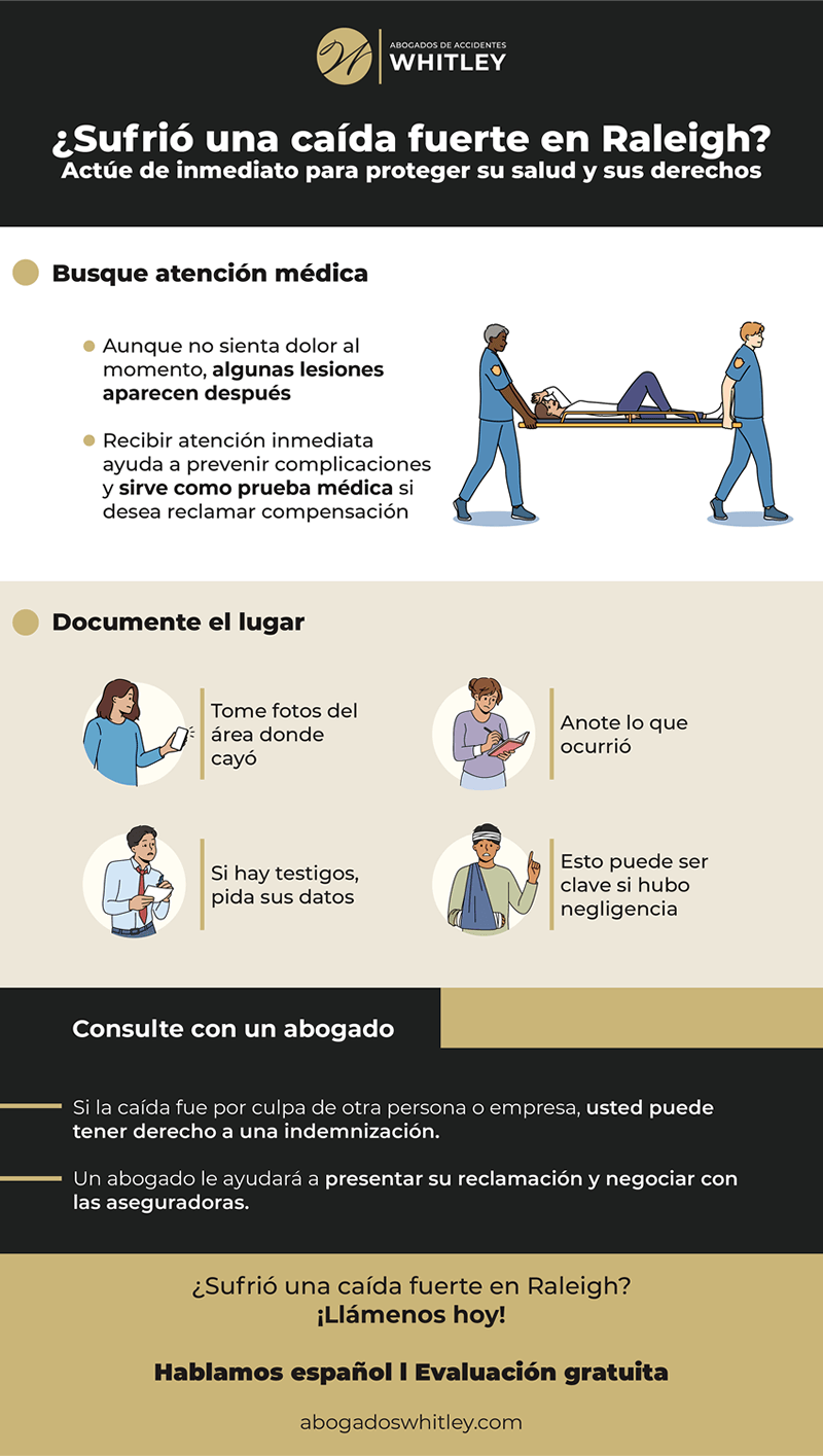 ¿Qué hacer después de una caída fuerte en Raleigh?