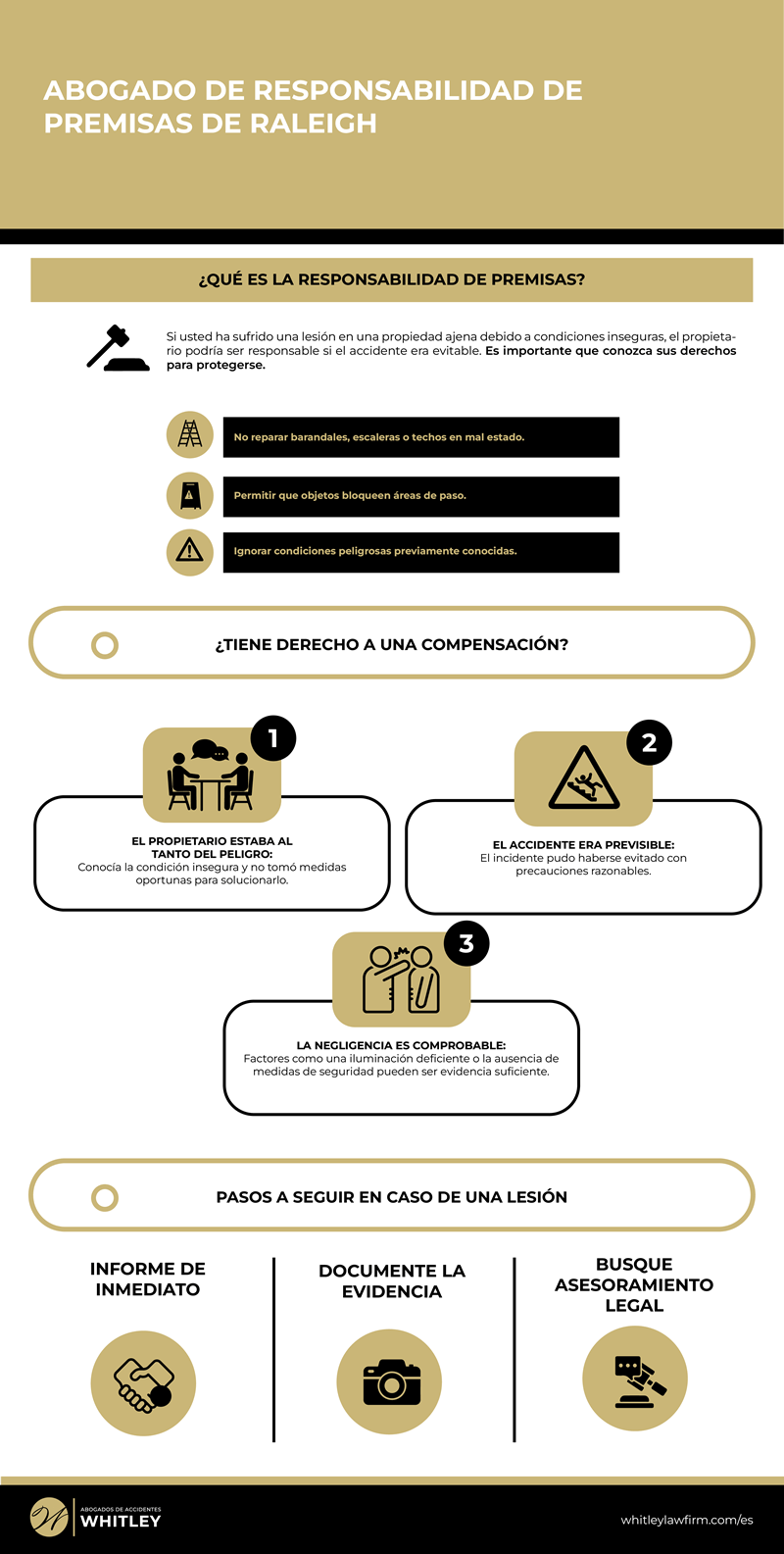 Abogado de Responsabilidad de Premisas de Raleigh