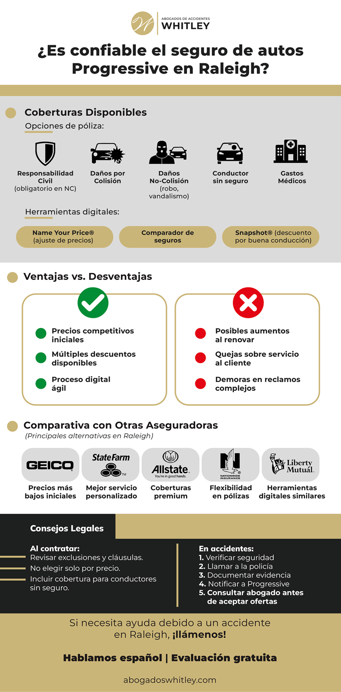 Aseguranza de carros Progressive en Raleigh: ¿es confiable?