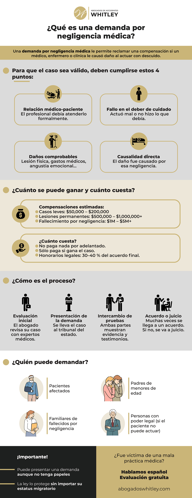 Así es una demanda por negligencia médica en Estados Unidos