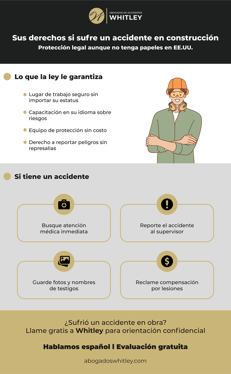 NC: derechos de los trabajadores hispanos de la construcción