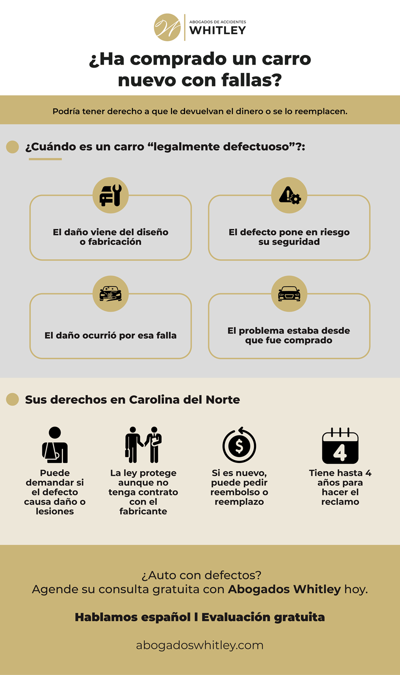 ¿Cómo presentar demanda por vehículo defectuoso en Raleigh?