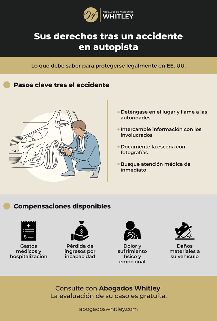 Sistema interestatal de autopistas: derechos tras accidente