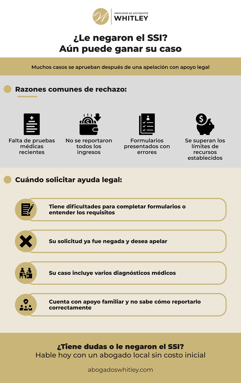 Seguro de Ingreso Suplementario: ¿necesita un abogado?