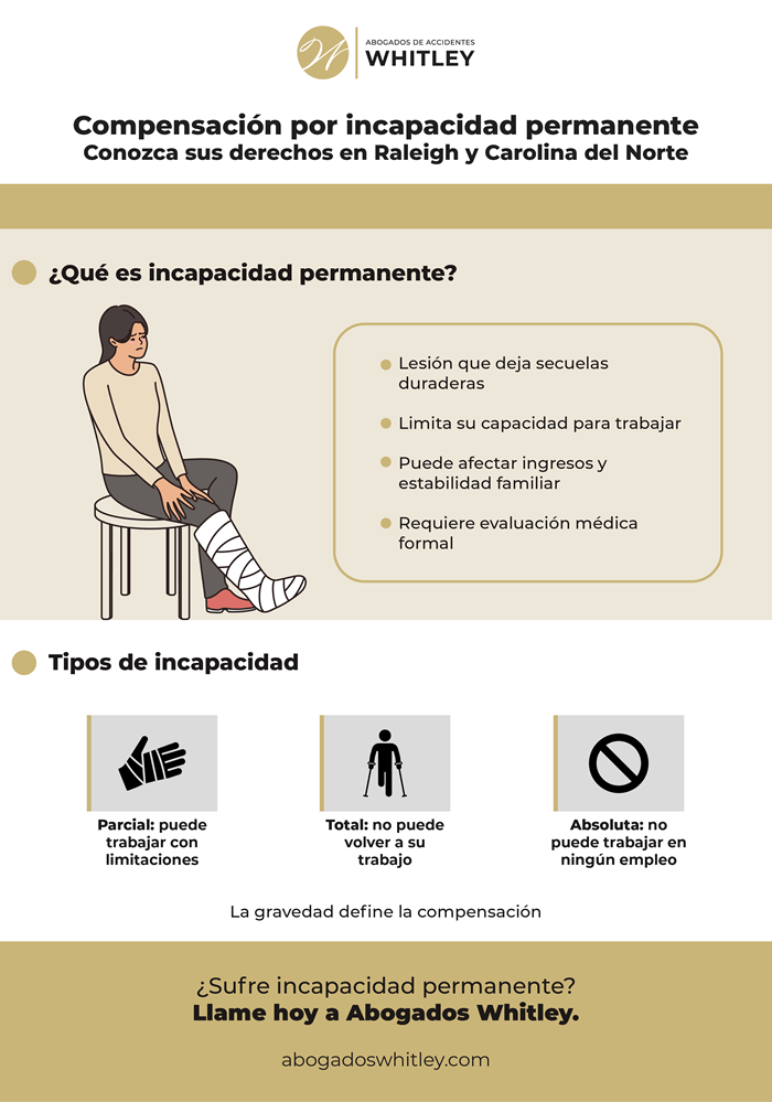 Compensación por incapacidad permanente en Raleigh
