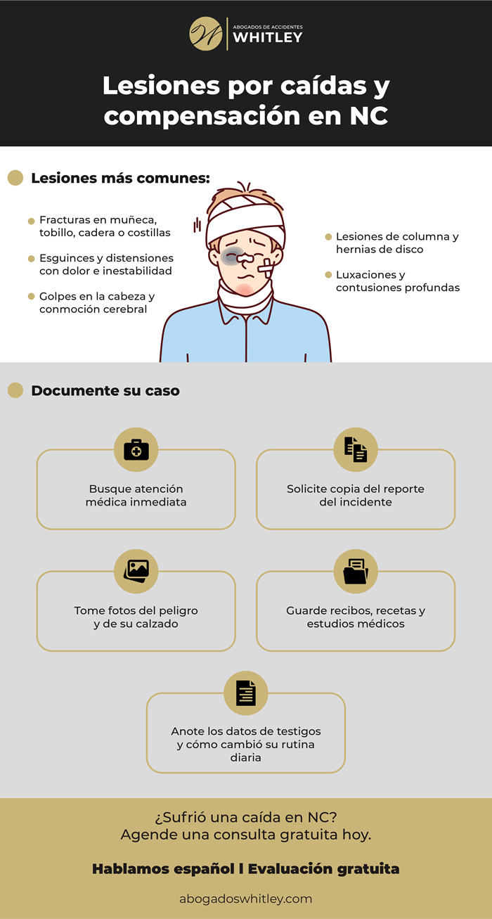 Lesiones más comunes por caídas y su compensación en 2026