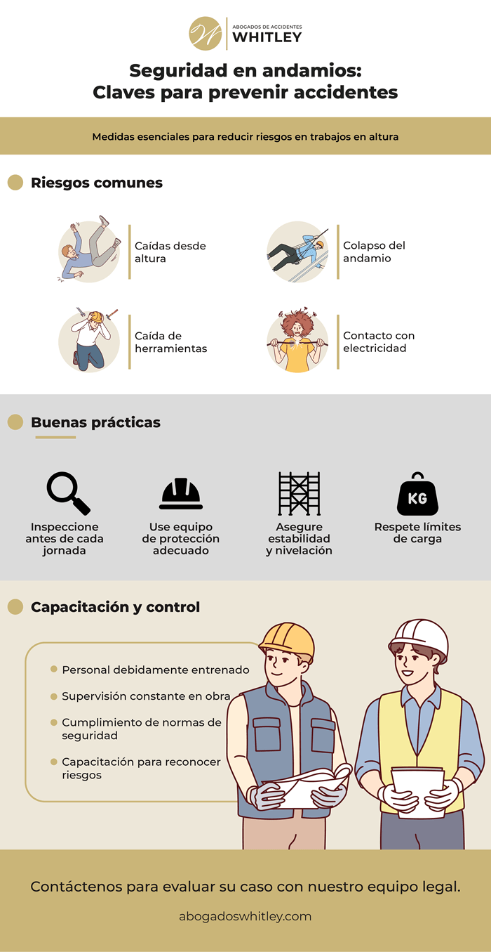 Andamios para construcción: guía de prevención en Raleigh