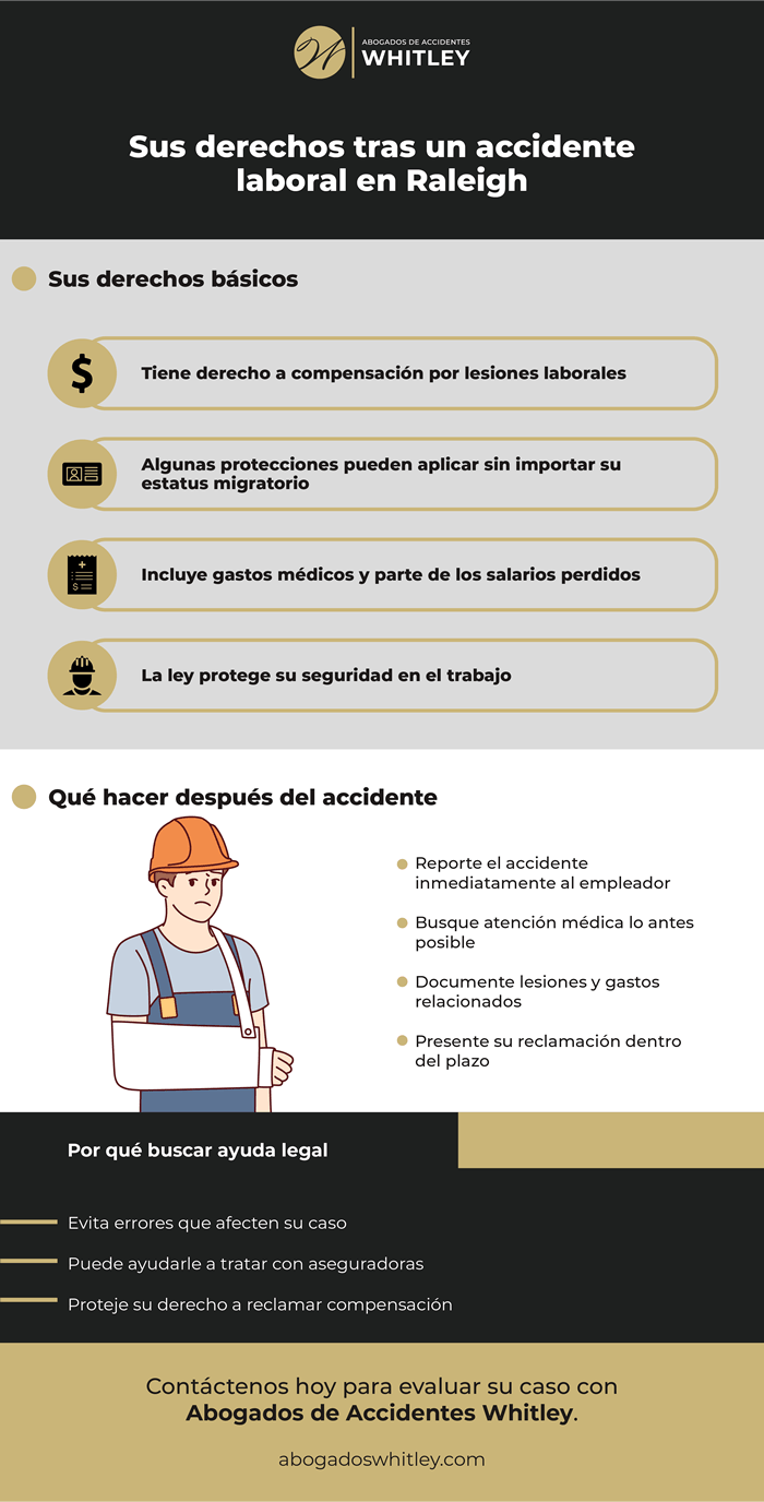 Derechos laborales en caso de lesión o accidente en Raleigh