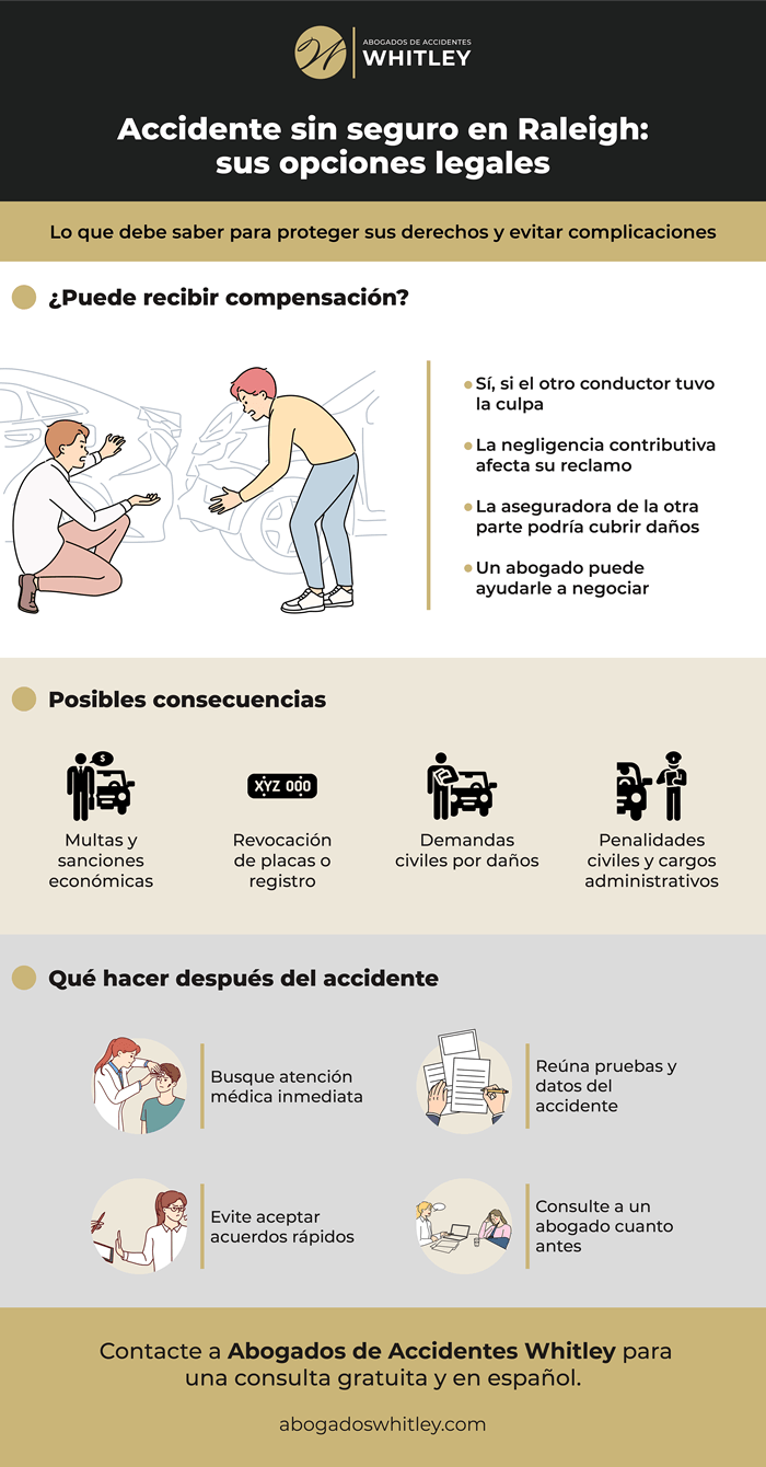 ¿Qué pasa si tengo un accidente y no tengo seguro de auto?