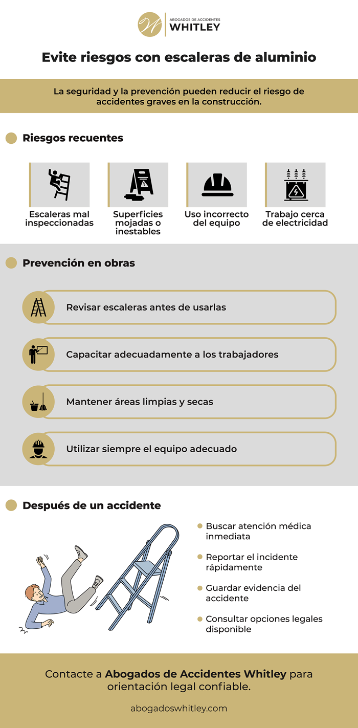Caída en escaleras de aluminio: accidente en construcciones