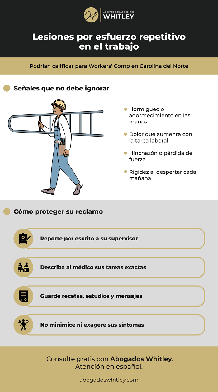 Lesiones por esfuerzo repetitivo en construcción y limpieza: ¿califican para Workers’ Comp en NC?