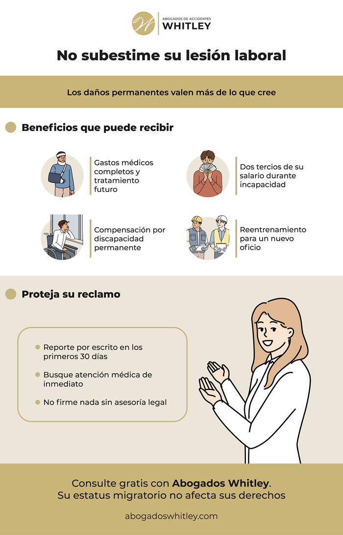 No subestime su lesión laboral: por qué los daños permanentes valen más de lo que cree