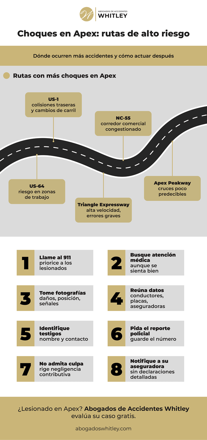 Choques en Apex: rutas más peligrosas y qué hacer si sufre un accidente