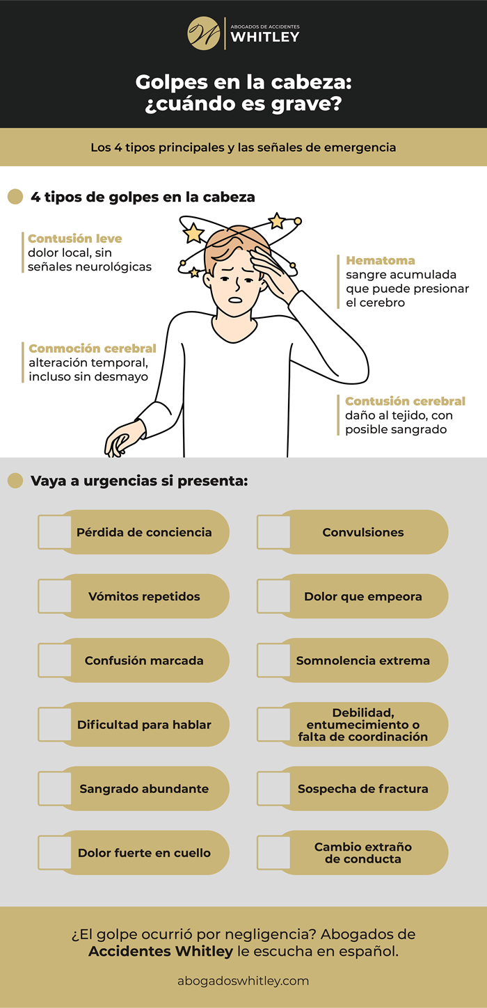 Tipos de golpes en la cabeza y cuándo cada uno es grave: guía para adultos